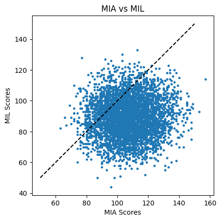 Wolverine Sports Analytics